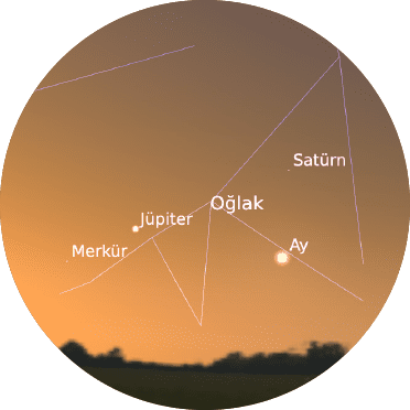 10 Mart 2021-Jüpiter, Satürn, Ay yakınlaşması.