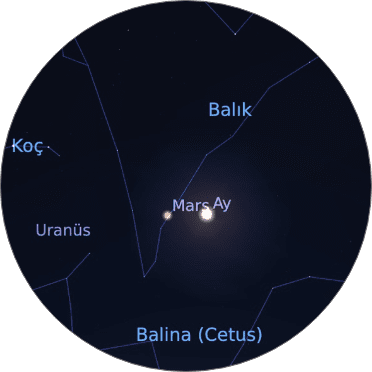 ay mars1 Ekim Ayında Gökyüzü - 2020