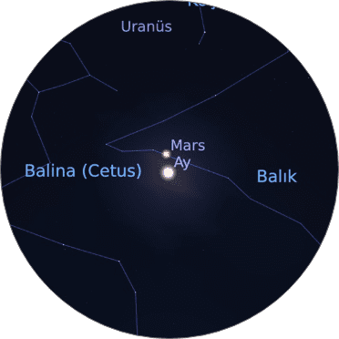 ay mars2 Ekim Ayında Gökyüzü - 2020