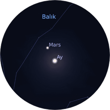 ay mars3 Ekim Ayında Gökyüzü - 2020