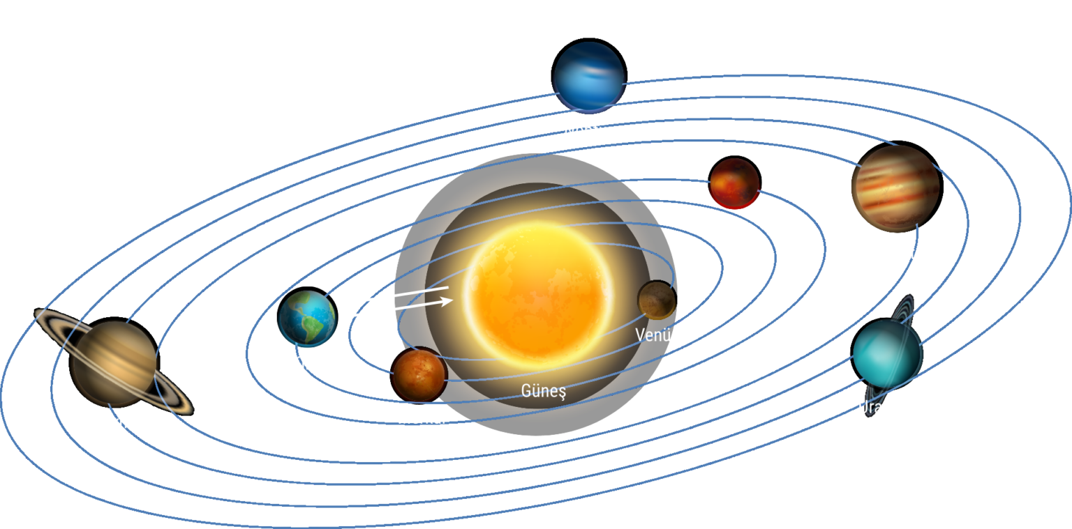 gunes sistemi Güneş Dünya’nın Çevresinde Dönseydi Ne Olurdu?