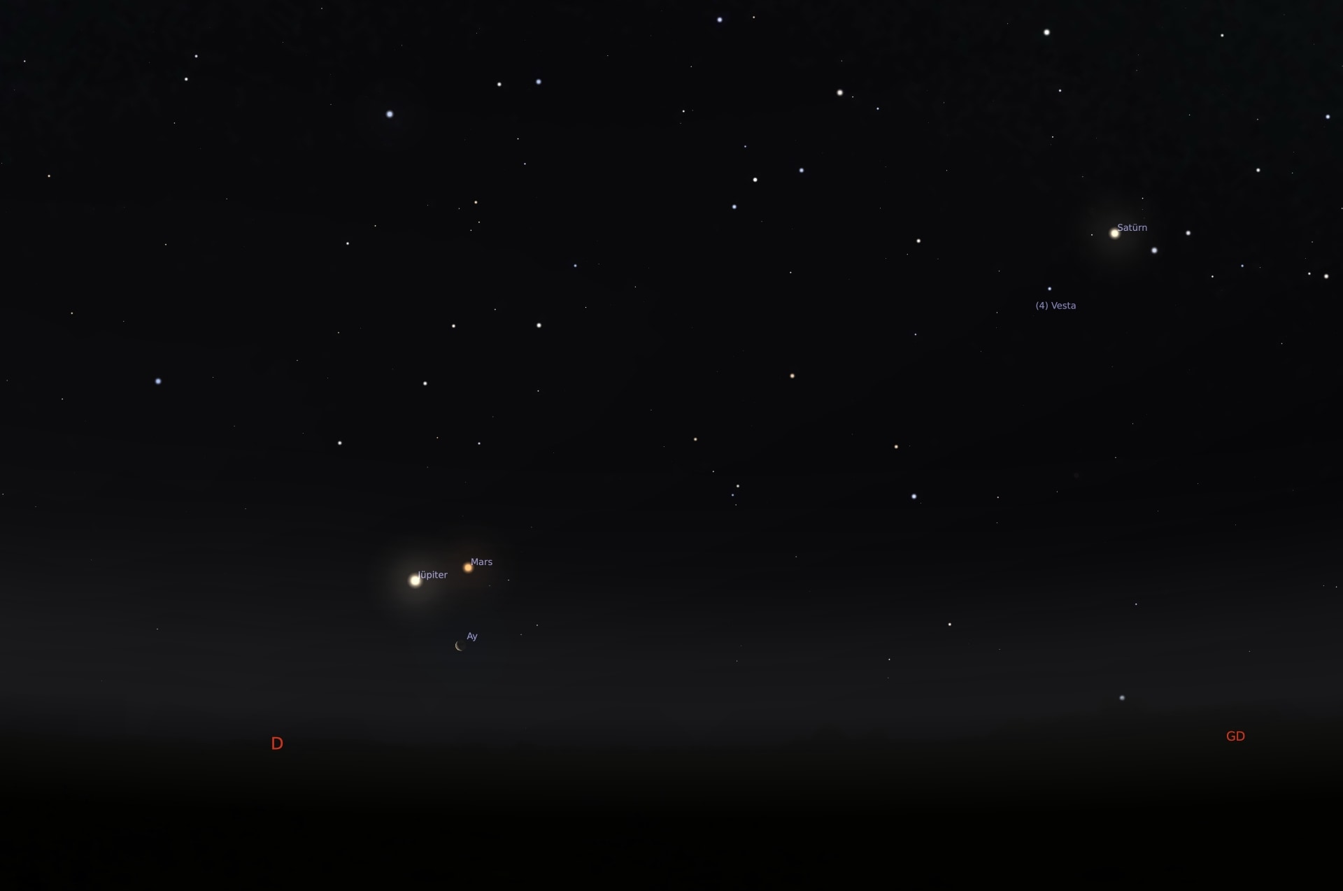 25mayis Venüs ve Mars Jüpiter’in dibinden geçiyor!