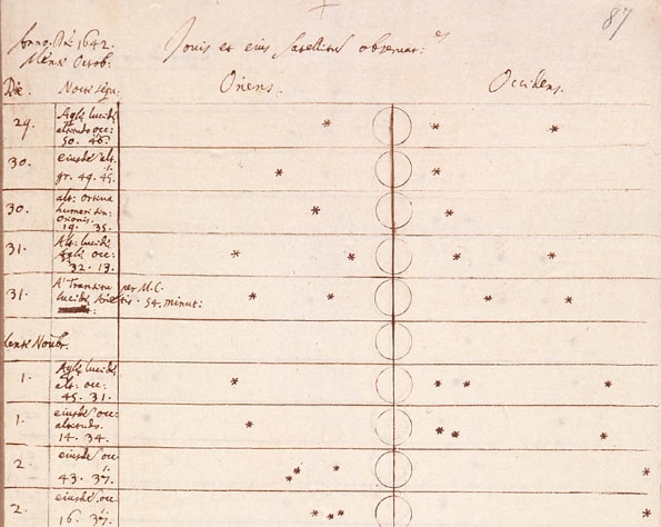 Galileo Notlar Güneş Sistemi’nin Devi: Jüpiter