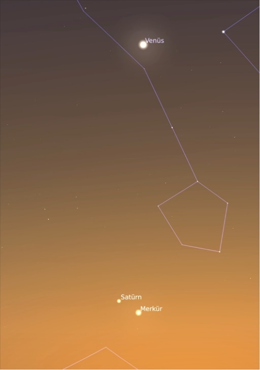 02 2025 ay saturn mars Bütün Gezegenler Bir Arada