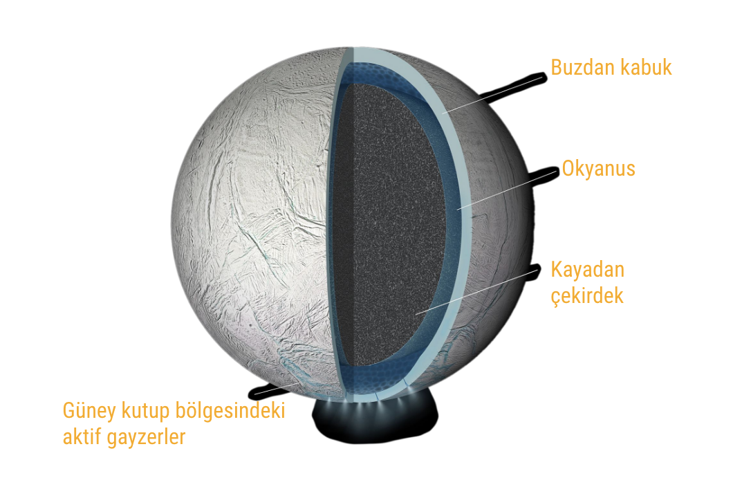 uydular - satürn - enceladus